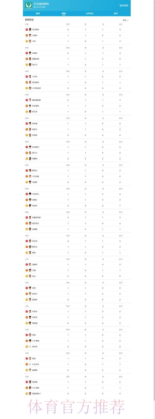 2026最新世界杯下注平台排行榜推荐