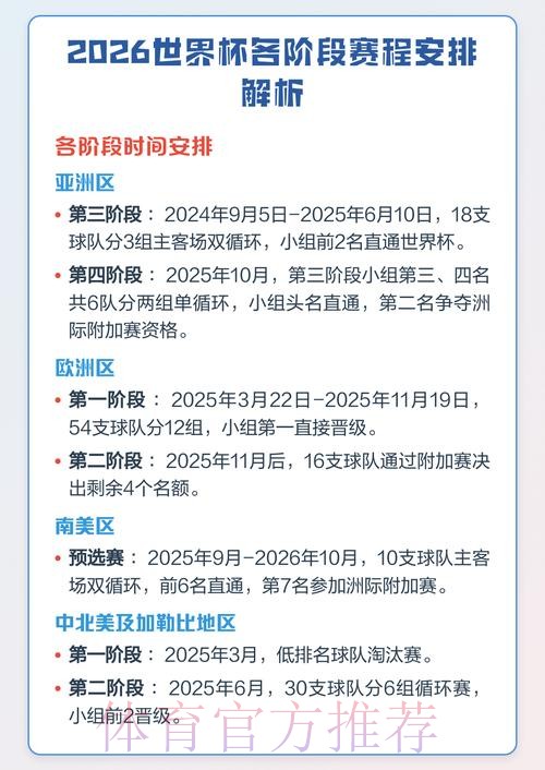 全面解析：2026世界杯赛程预测与分析
