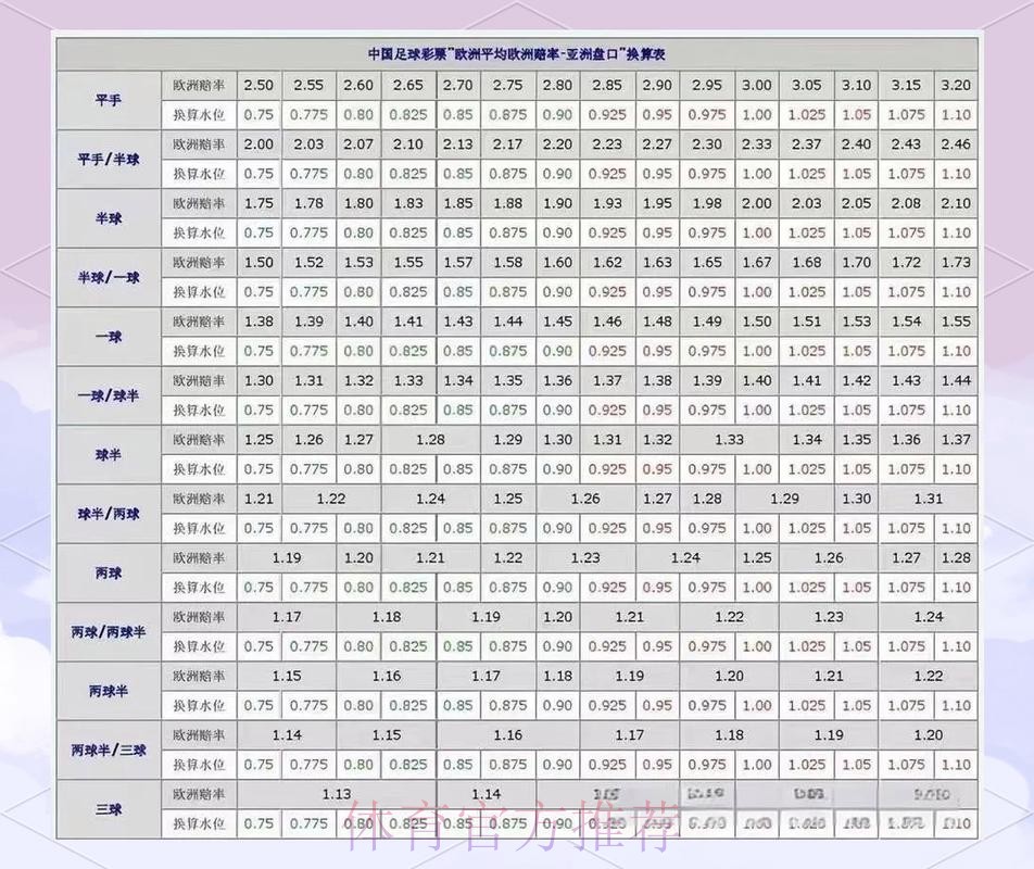 全面解析世界杯盘口数据与投注策略