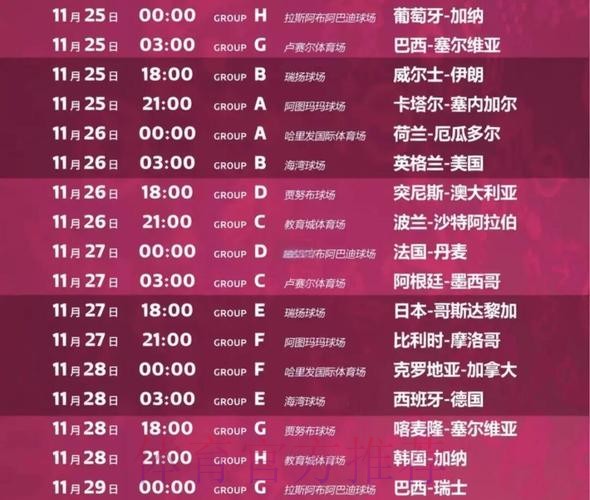 最新世界杯赛事比分及精彩赛程回顾