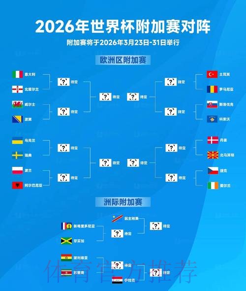 2026世界杯参赛球队实力全面评估